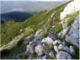 Planina Blato - Kopica